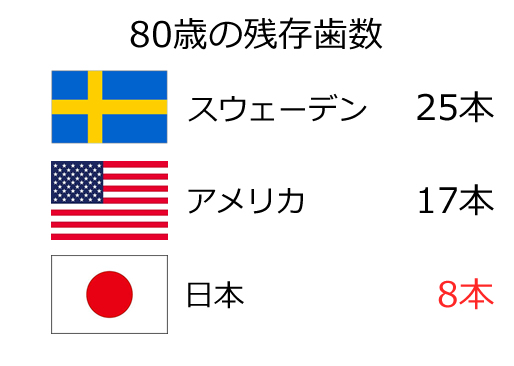 府中(府中市)の歯医者、府中後藤歯科クリニックで予防歯科